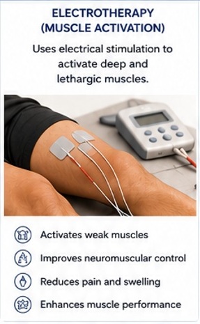 Top Physiotherapy & Rehabilitation Clinic in Sharjah-UAE TAM 3 Electrotherapy-For-Activation of Weak Muscles